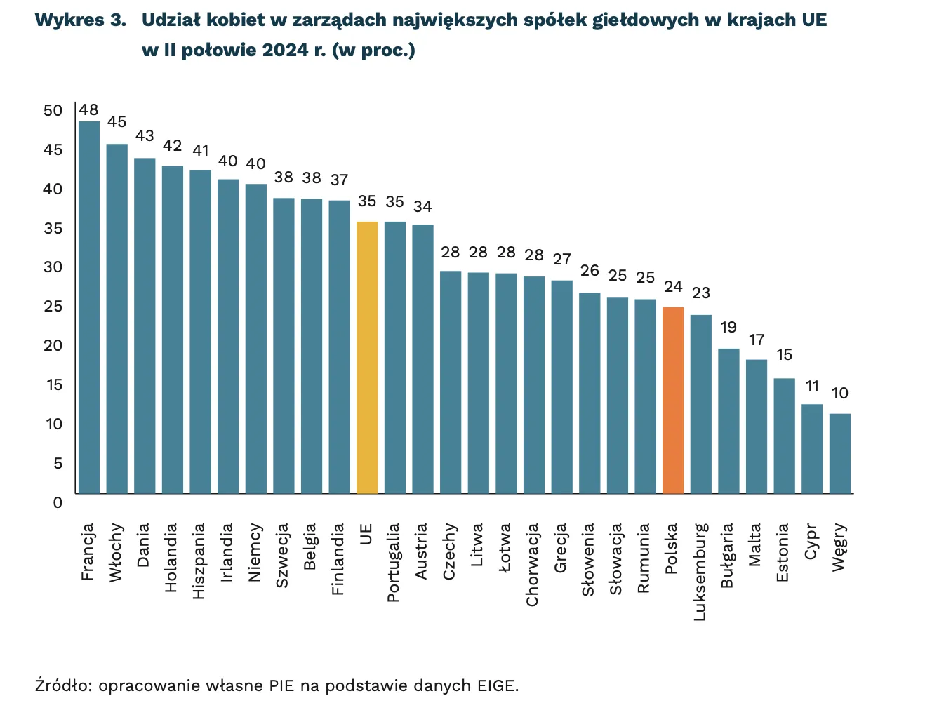 Polki pracują