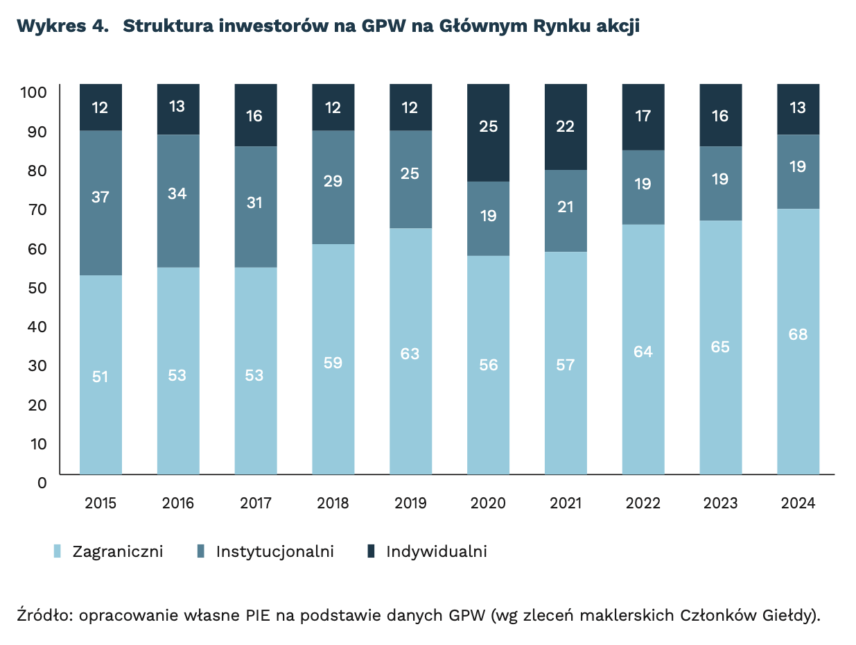 Zrzut ekranu 2025-04-29 o 18.45.53 Oszczędność w gotówce i depozytach