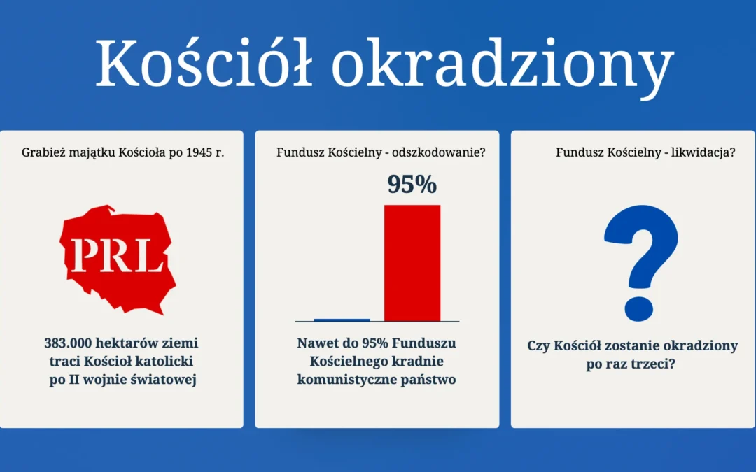 Koncert charytatywny i zbiórka Caritas. Solidarność Polaków w obliczu powodzi 22 Fundusz Kościelny. Kościół okradziony dwa razy