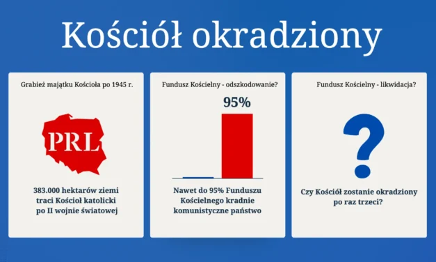 Fundusz Kościelny. Kościół okradziony dwa razy