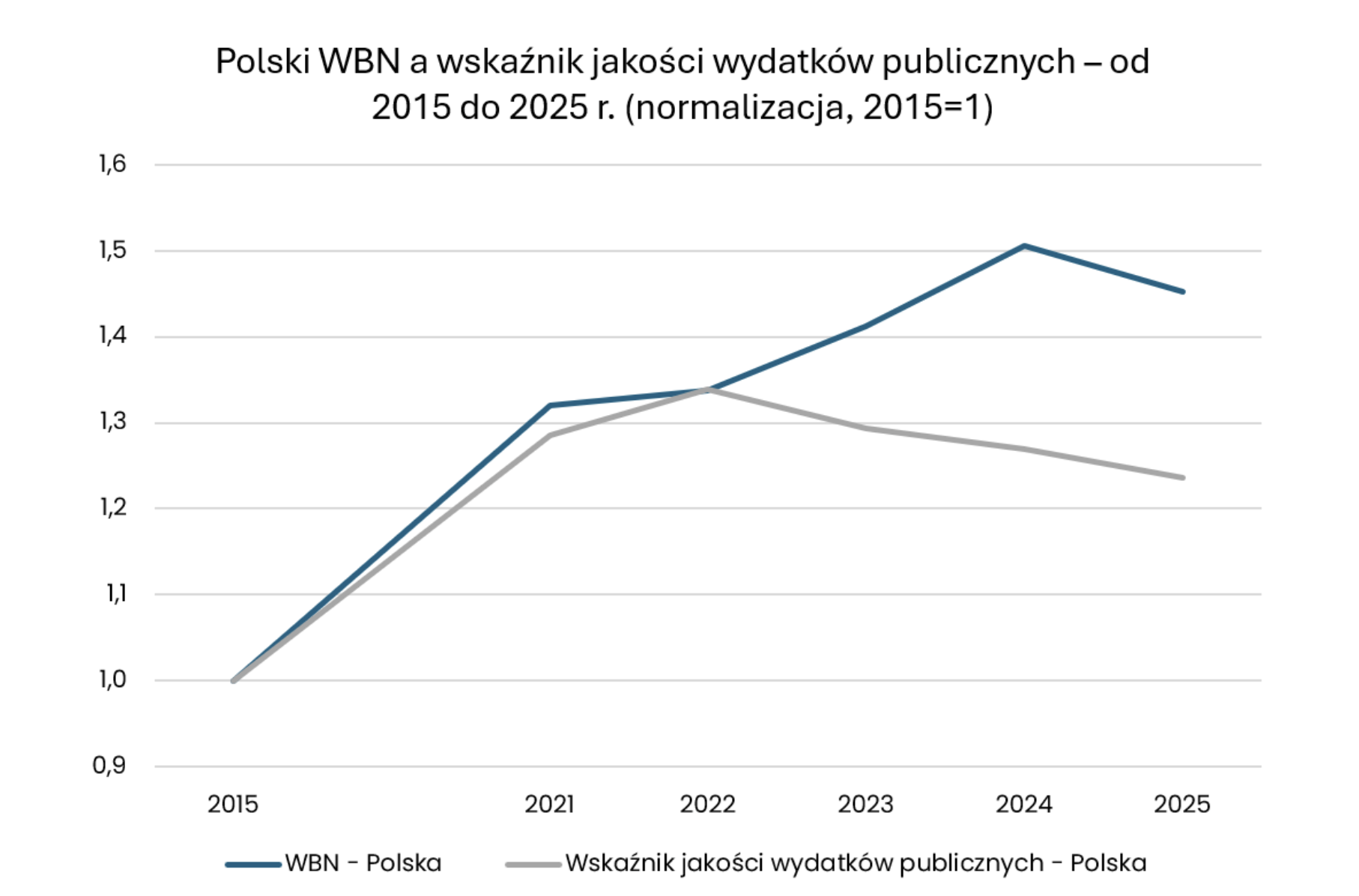 Zrzut ekranu 2025-05-7 o 10.42.52 Zrzut ekranu 2025 05 7 o 10.42.52