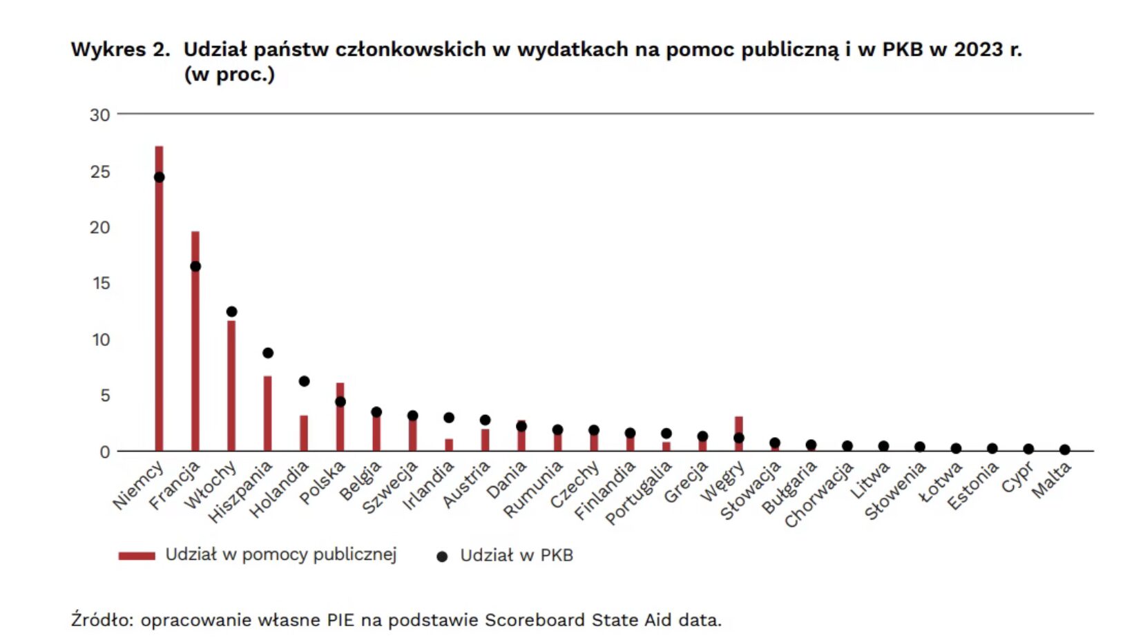 Screenshot Niemcy największym beneficjentem