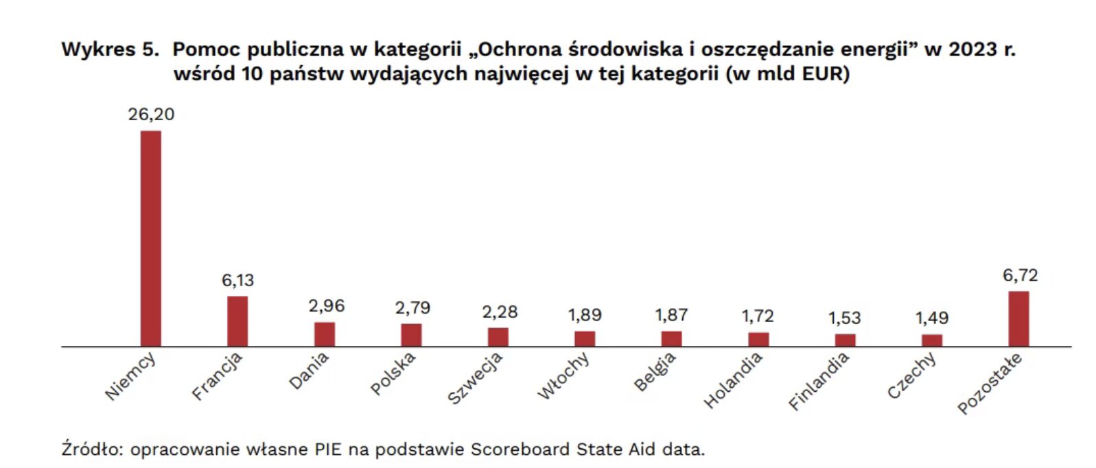 Screenshot Niemcy największym beneficjentem