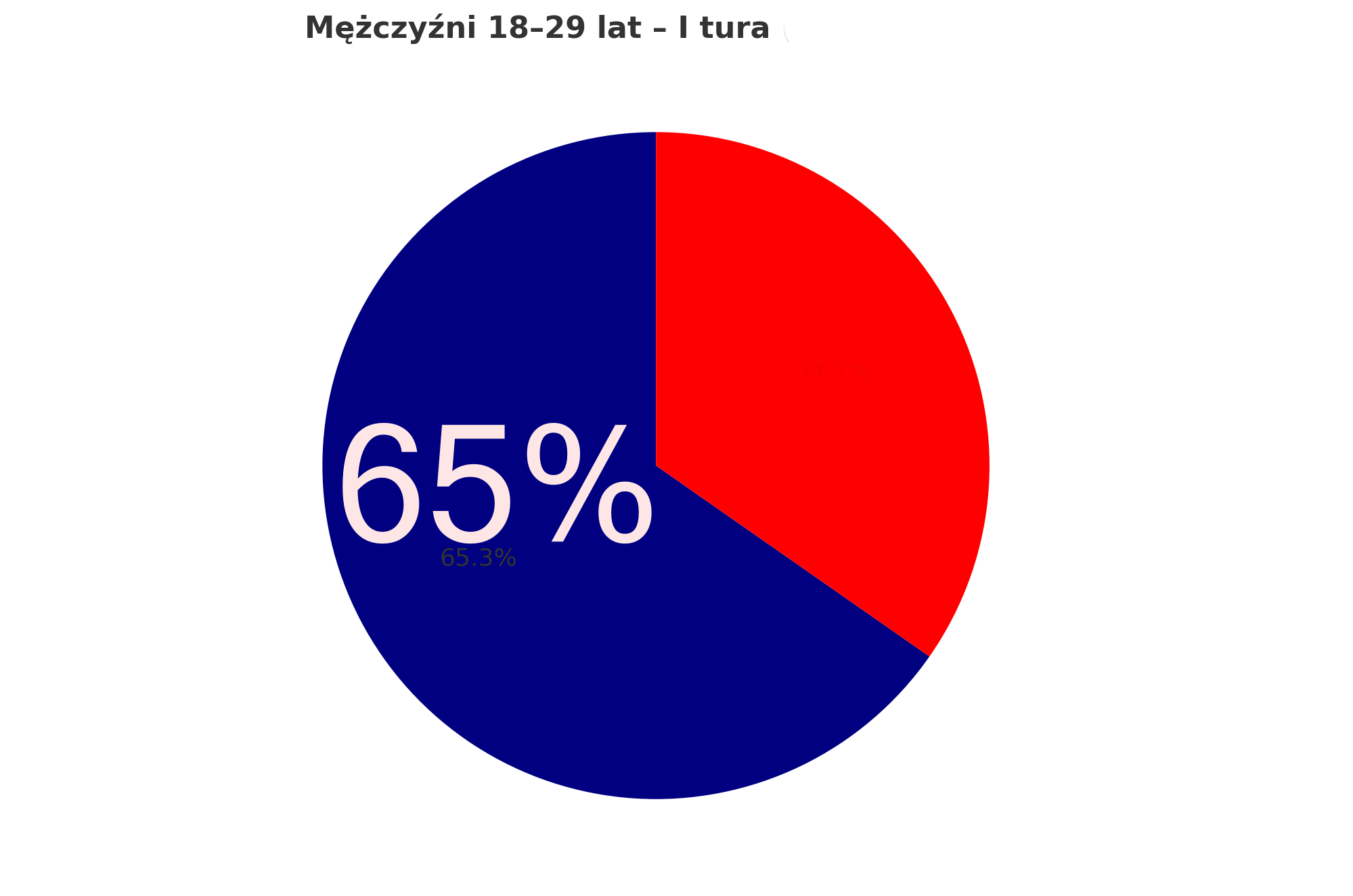 Rewolucja konserwatywna